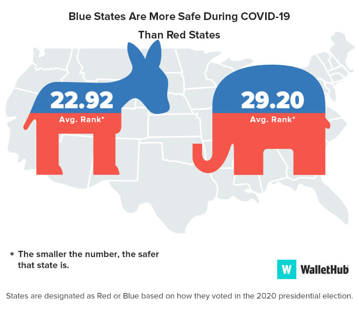 blue-vs-red-image-covid-safe-2020_7.png.jpeg